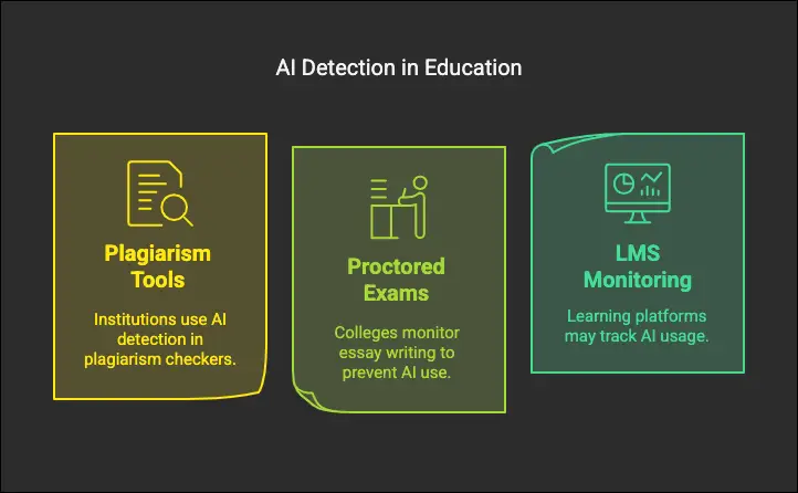 How Do Teachers Check for ChatGPT